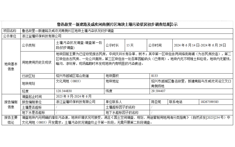 鲁迅故里—新建路及咸欢河南侧片区地块土壤污染状况初步调查结果公示