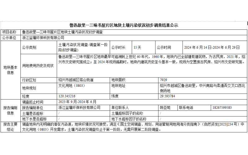 鲁迅故里—三味书屋片区地块土壤污染状况初步调查